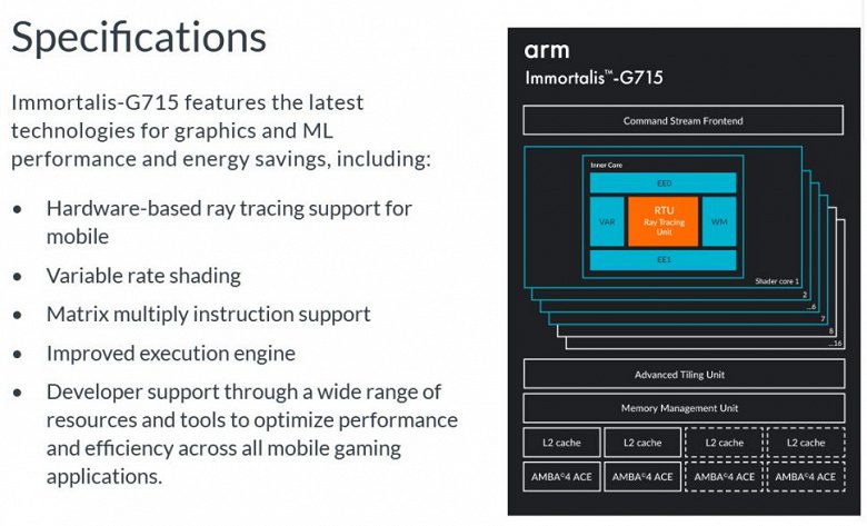 Анонс графики ARM Immortalis-G715 - трассировка лучей для смартфонов
