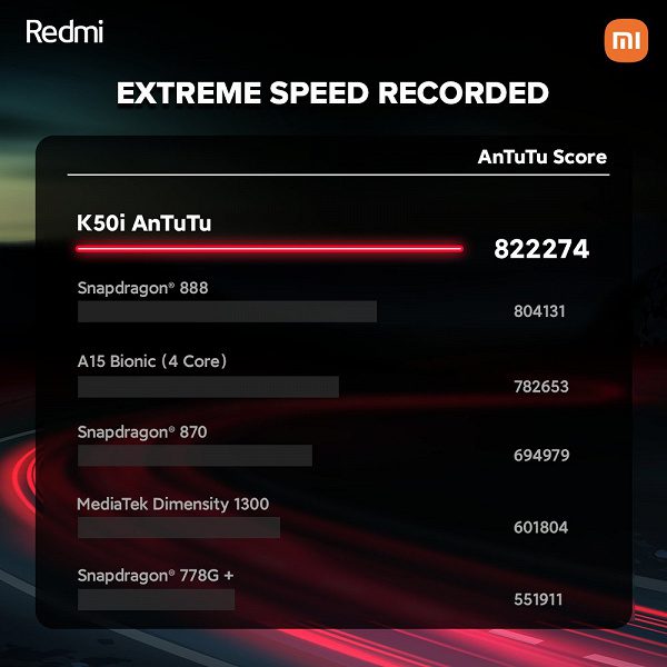 Ещё не представленный Redmi K50i будет мощнее iPhone 13