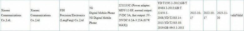Будущие Xiaomi 13 и Redmi Note 12 засветили в базе данных 3С