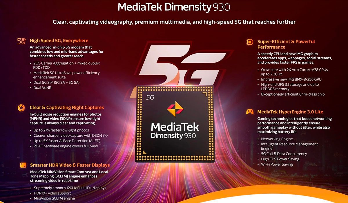 Спецификации MediaTek Dimensity 930