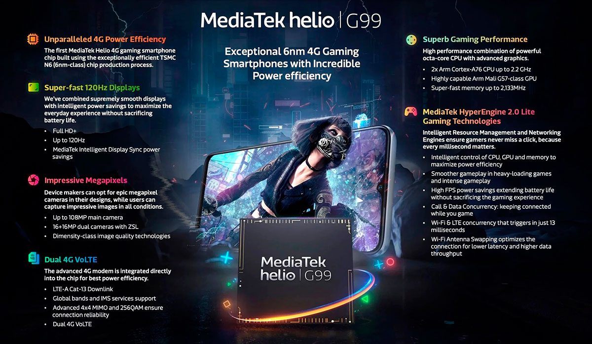 Спецификации MediaTek Helio G99