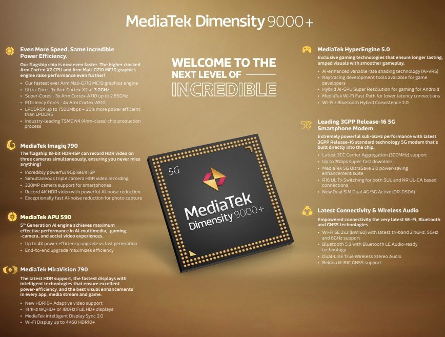 Спецификации MediaTek Dimensity 9000+